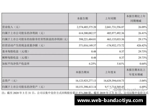 完美世界第一季营收25.7亿创始人池宇峰半年套现16亿背后的秘密