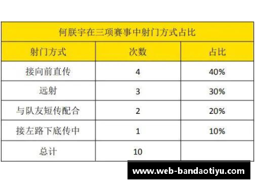 英超俱乐部考虑提前续约球员合同以规避疫情影响